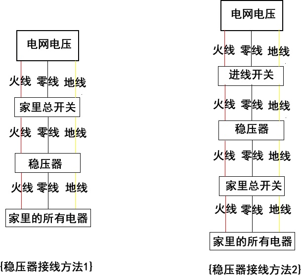 穩壓器接線方法圖